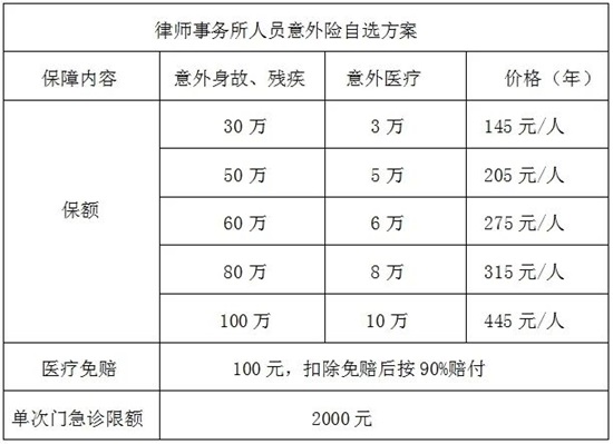 关于自愿购买“安徽惠民保”“团体意外伤害保险”的通知2.jpg