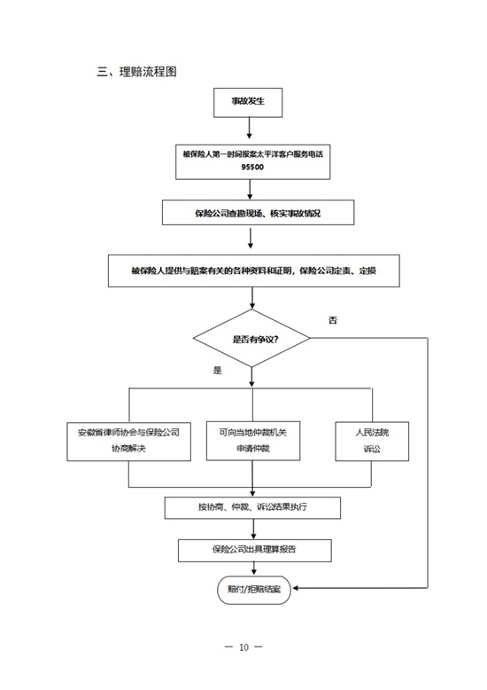 安徽省律师一揽子保险服务指南12.jpg