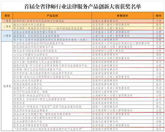 1764312541279834.png 获奖名单.png