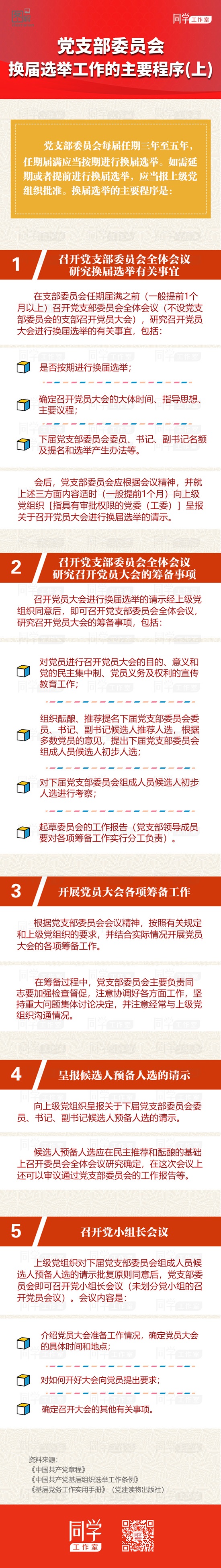 图解：党支部委员会换届选举工作的主要程序（上）.jpg